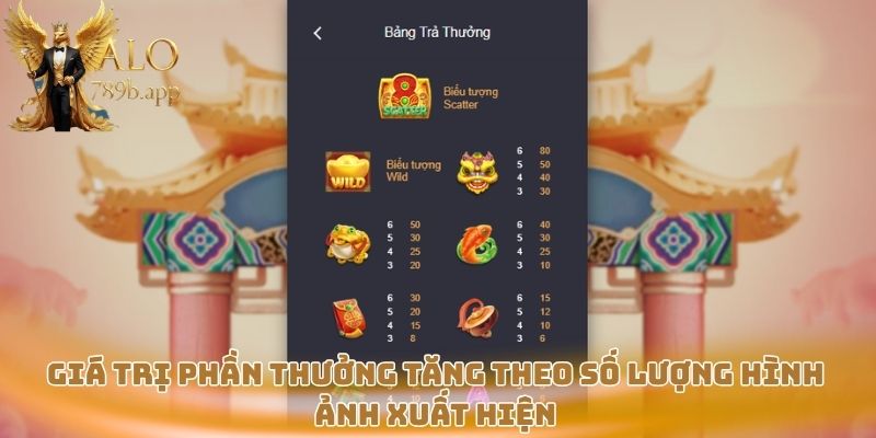 Giá trị phần thưởng tăng theo số lượng hình ảnh xuất hiện