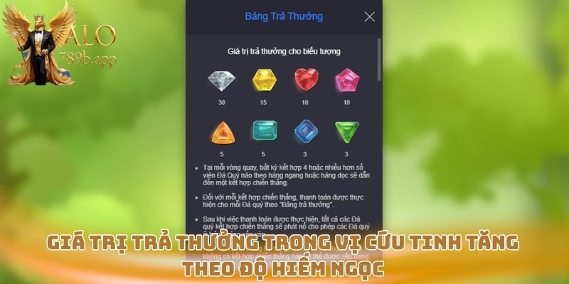 Giá trị trả thưởng trong Vị Cứu Tinh tăng theo độ hiếm ngọc